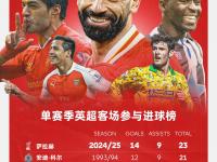 萨拉赫在快船比赛中惊险取胜，赛事规则更新引发热议！的简单介绍